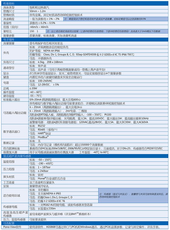 XGS868i
超聲波蒸汽流量變送器