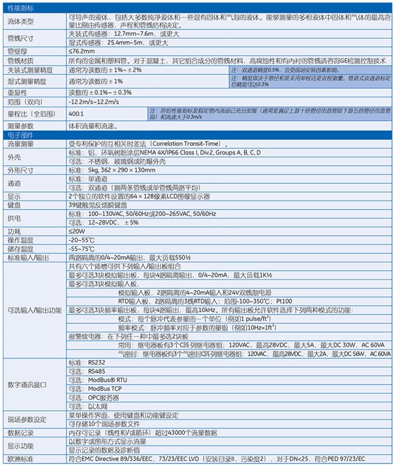 DF868 超聲波液體流量計(jì)