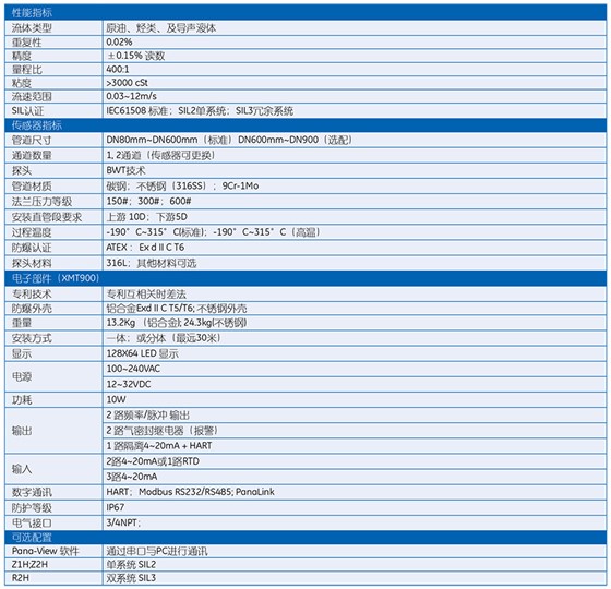 PanaFlow HT SIL認(rèn)證型超聲波液體流量計(jì)