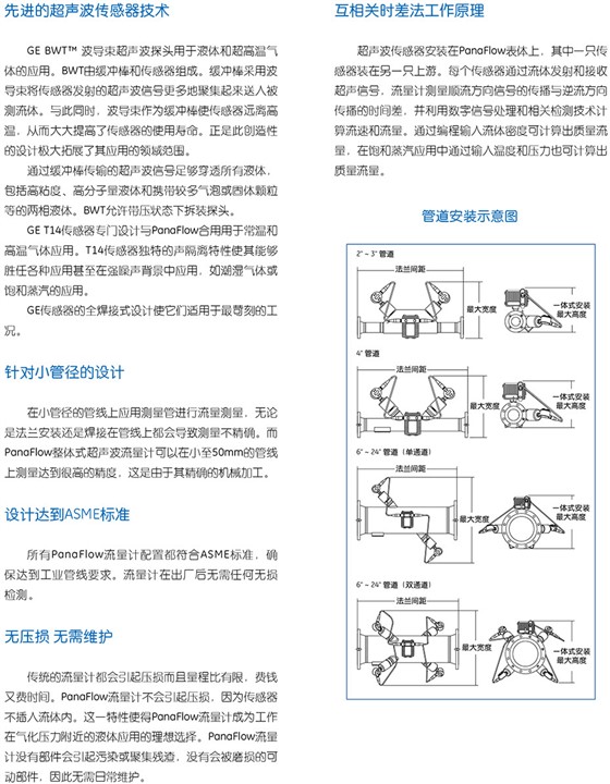 PanaFlowTM 管道式超聲波流量計(jì)