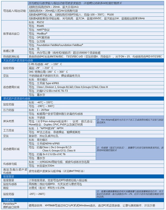 XMT868i 超聲波液體流量變送器