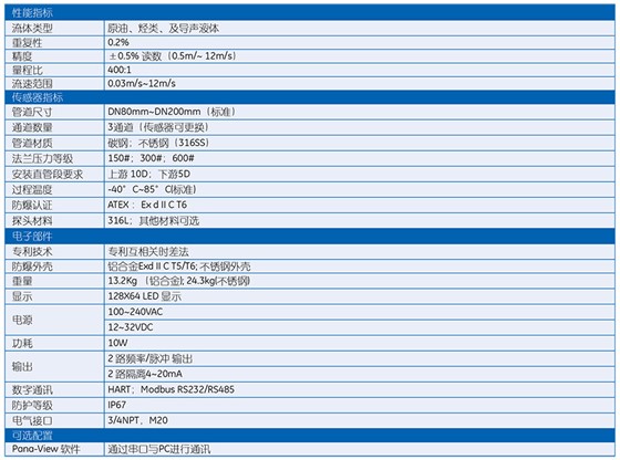 Z3 超聲波液體流量計