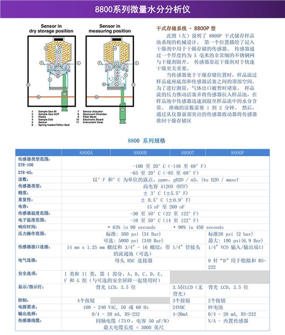 8800系列微量水分分析儀