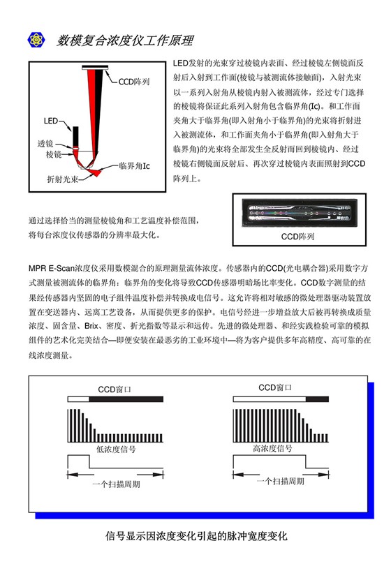 EMC折光儀濃度計(jì)