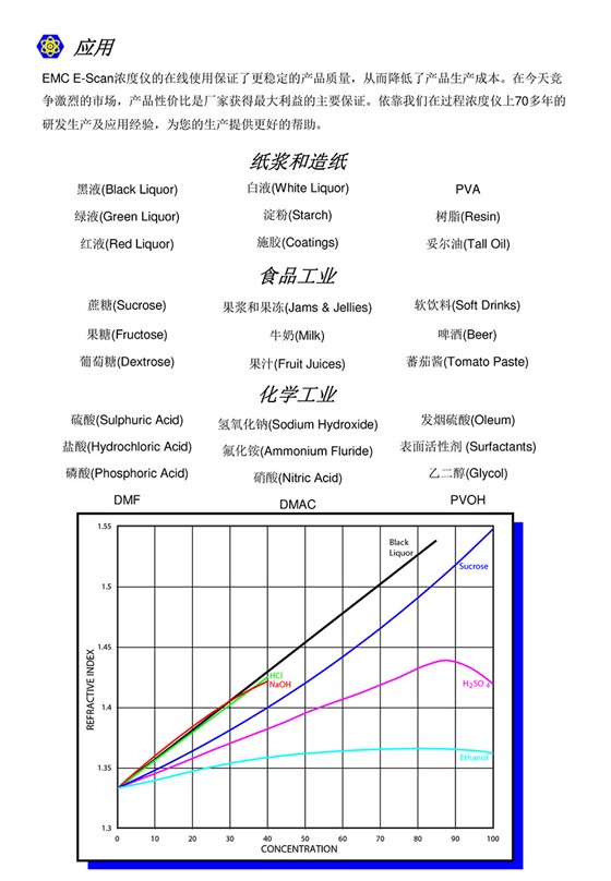 EMC折光儀濃度計(jì)