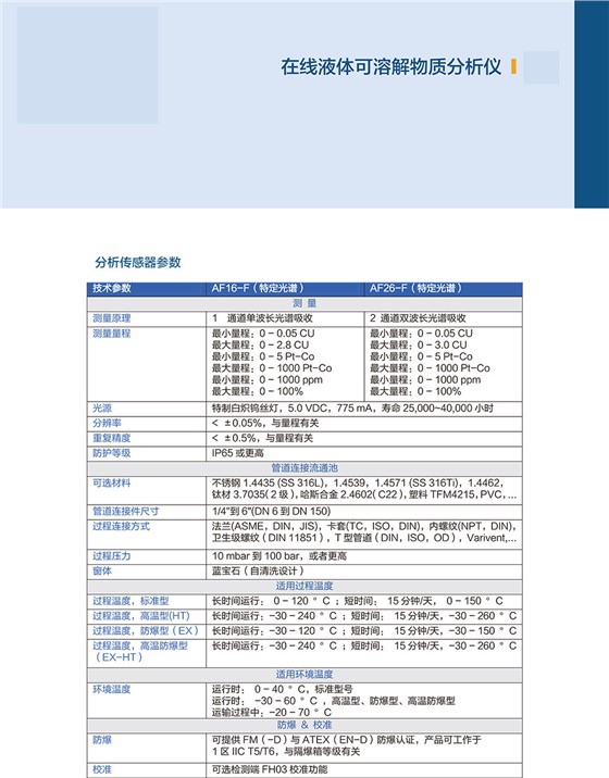 AF16-F&AF26在線液體可溶解物質(zhì)分析儀