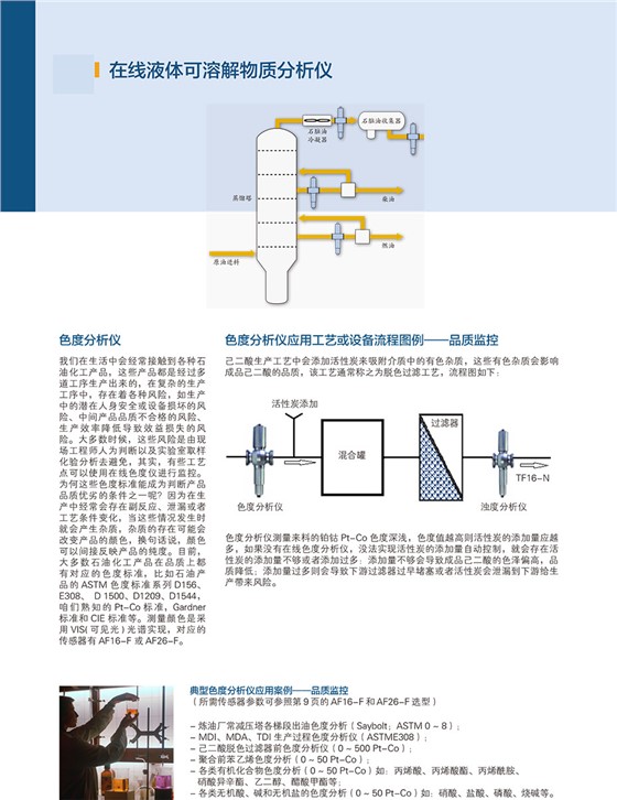 AF16-F&AF26在線液體可溶解物質(zhì)分析儀