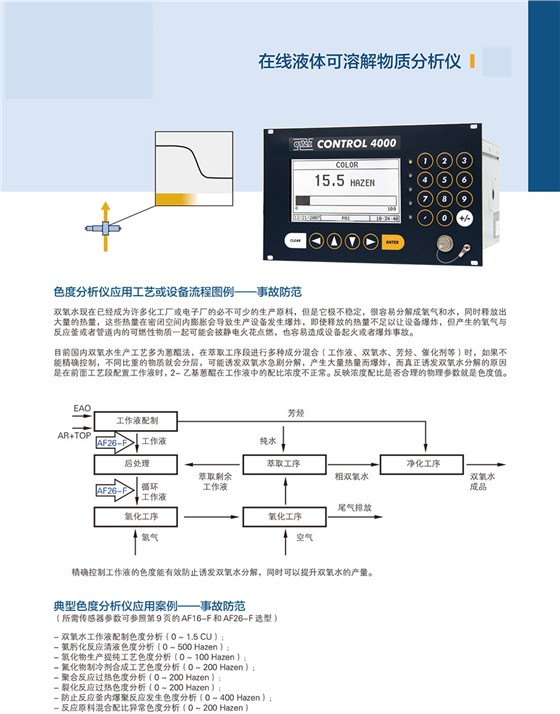 AF16-F&AF26在線液體可溶解物質(zhì)分析儀