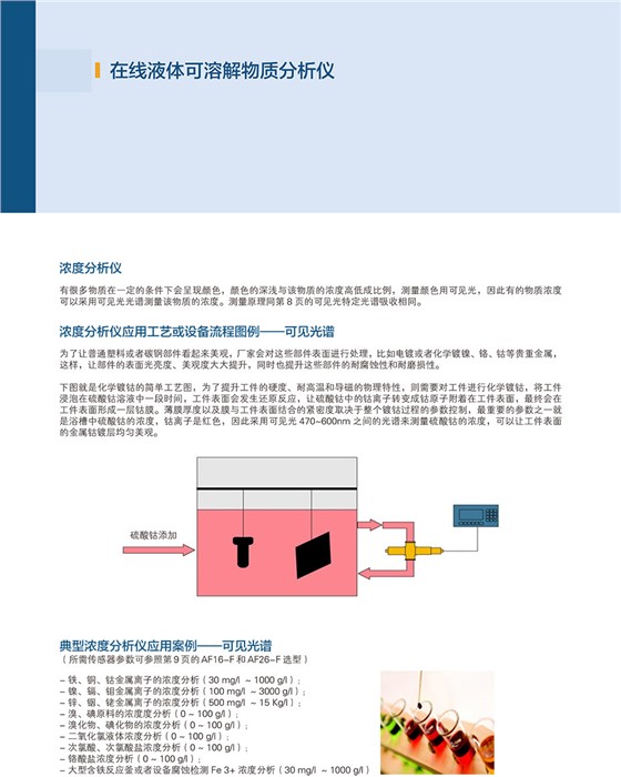 AF16-F&AF26在線液體可溶解物質(zhì)分析儀