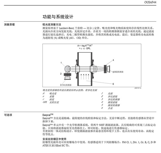 WA紫外濃度計(jì)