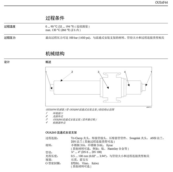 WA紫外濃度計(jì)