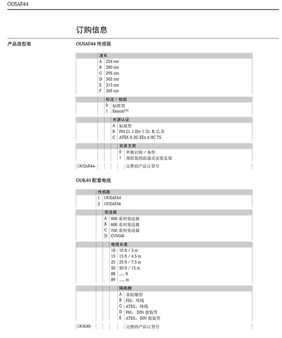 WA紫外濃度計(jì)