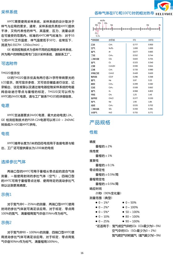 熱導士二元氣體分析變送器