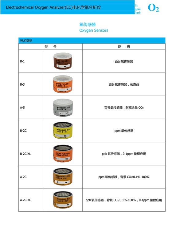 電化學(xué)氧分析儀