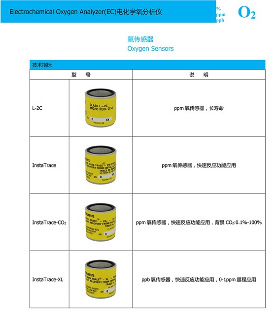 電化學(xué)氧分析儀