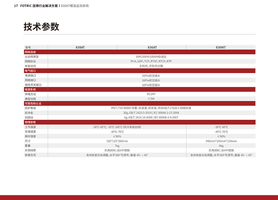 FOTRIC壓鑄在線產(chǎn)品手冊-20.jpg