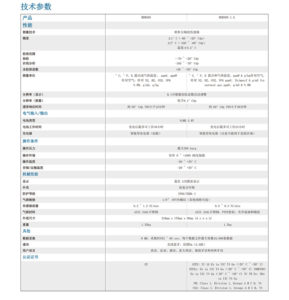 MDM300 & MDM300 I.S. 先進(jìn)的便攜式露點(diǎn)儀